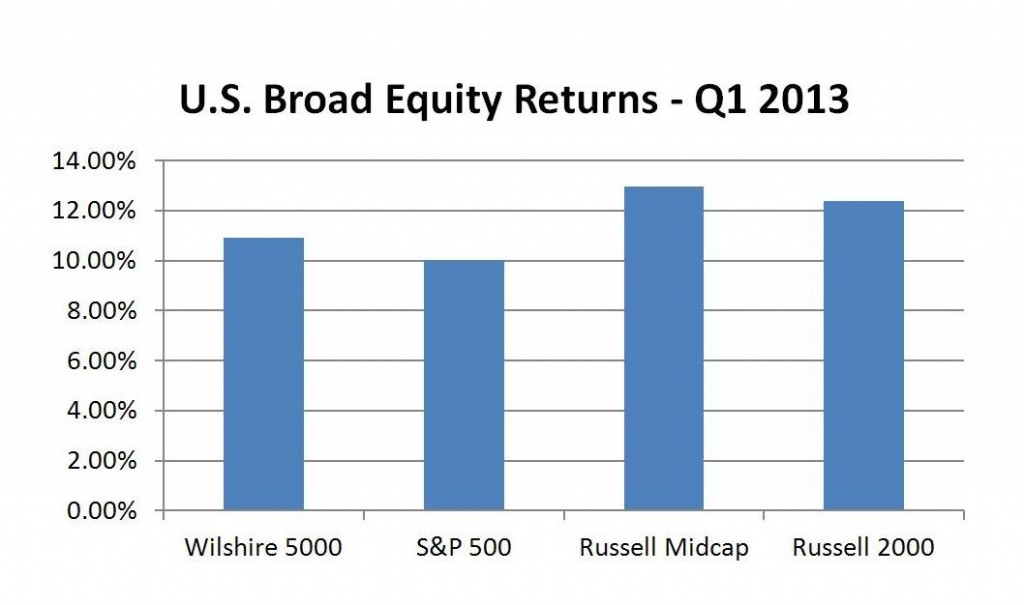 equity returns - final