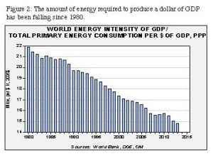 CA - 2015-5-5 - Oil charts