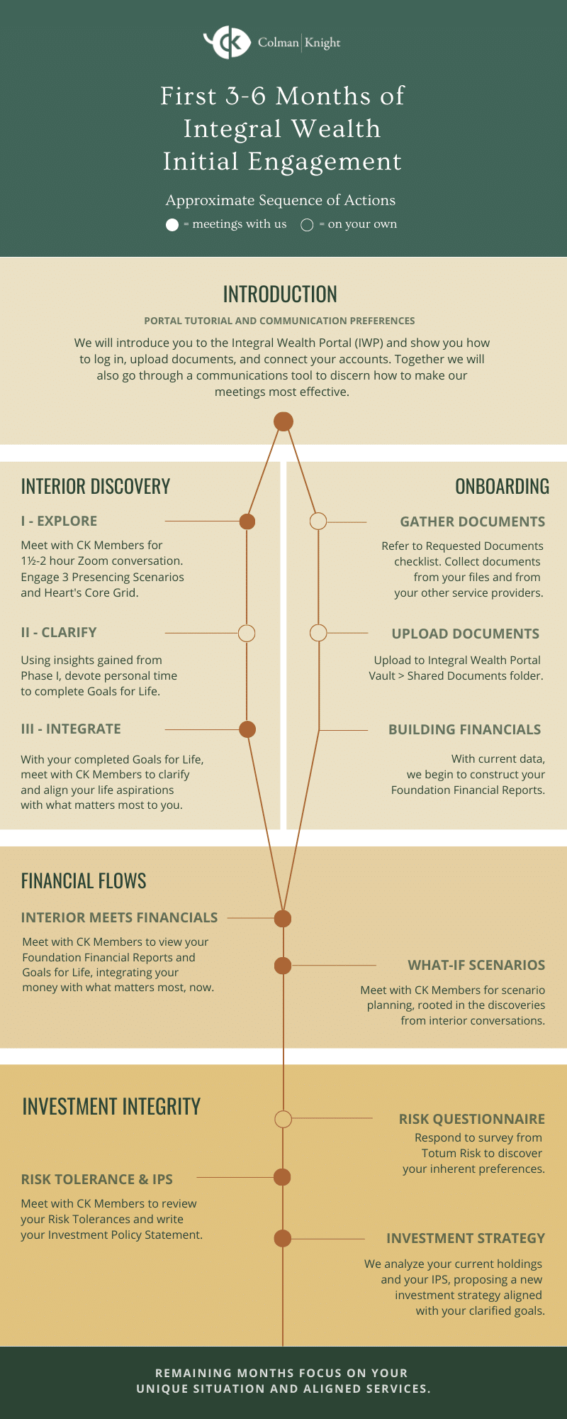 Copy of New Branding Initial Engagement Timeline